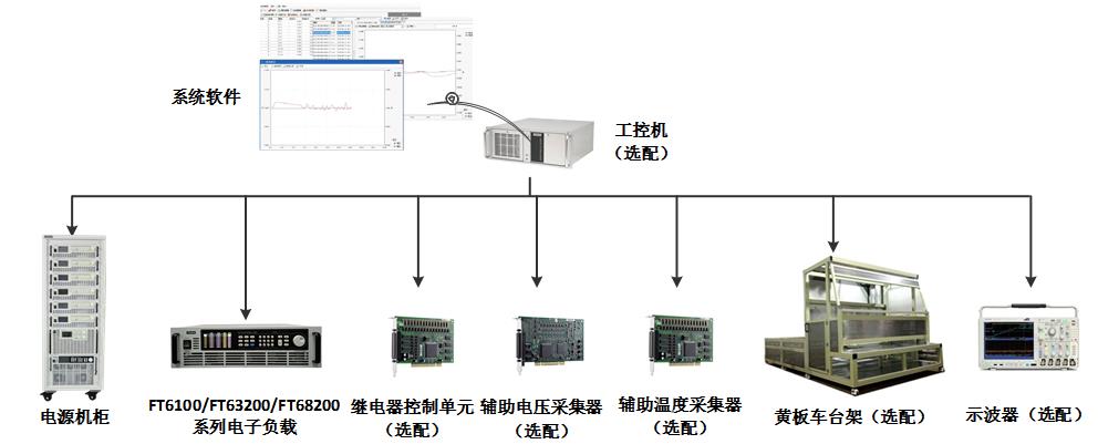 FTS6000汽車電器盒與線束測(cè)試系統(tǒng)