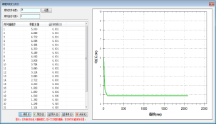 FTS6000汽車電器盒與線束測(cè)試系統(tǒng)